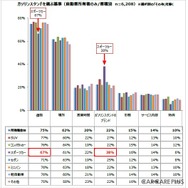 ガソリンスタンドを選ぶ基準