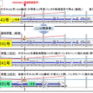 東海道・山陽新幹線の停電、原因はエアセクション停止