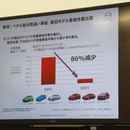 新世代マツダ車はペダルの踏み違い事故が大きく減少