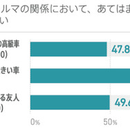 子育てとクルマの関係