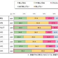 日本自動車ユーザー研究所（JACRI）が「ペダル踏み間違い時加速抑制装置」について調査