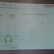 ヤマハ発動機 電動アシスト車いす 新機能説明会