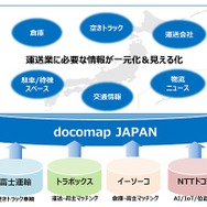 docomap JAPANのフロー