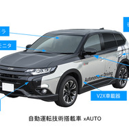 自動運転技術搭載車「xAUTO」