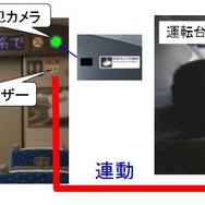 増設された客室内防犯カメラと非常ブザーのイメージ。非常ブザーが鳴ると、速やかに運転室内に映像が表示される仕組み。