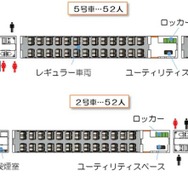 新型特急の編成図（6両編成）。8両編成はレギュラー車が2両増える。