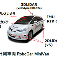 計測車両 RoboCar Mini Van