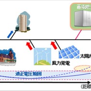 配電系統における電圧変動への対応