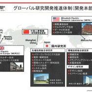 三菱電機は、日本国内3カ所のほか、米国や中国、欧州などにグローバルな研究開発を推進する体制を整える