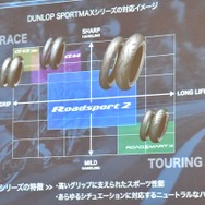 ダンロップ・スポーツマックス・ロードスポーツ2 発表会