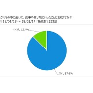 ペットだけがキャンピングカーで留守番する