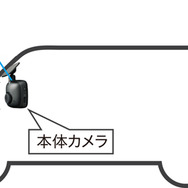 車両前方と後方を撮影する場合