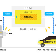 信号情報を携帯電話網を用いて 自動運転車両に活用した日本初の公道実験