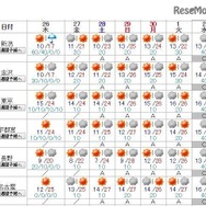 全国主要地点の週間天気予報（新潟～名古屋）4月25日午前11時発表