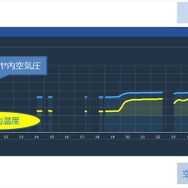 TPMSクラウドサービス　画面イメージ