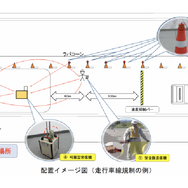 「緊急遠隔しらすんだー」の配置イメージ図（走行車線規制の例）