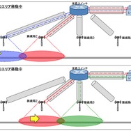 無線局切替えイメージ