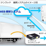 JVCケンウッドトデータ・テックの連携システムのイメージ