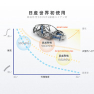 高成形性980MPa級超ハイテン材を初採用