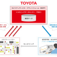 実証実験の概要図