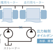 ホンダ クラリティPHEV 2モーター 冷却システム構造図