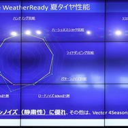 WeatherReadyは静粛性に優れる