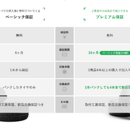 タイヤトラブル時に強い味方！ TIREHOODの「パンクあんしん保証」