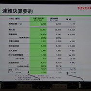 トヨタ自動車 2019年3月期第1四半期 決算説明会