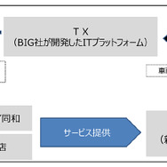 サービス提供イメージ