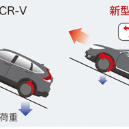 ホンダCR-V新型 リアルタイムAWD 登坂時の駆動力配分イメージ