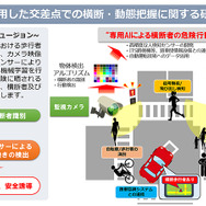 日本無線が実施するAIを活用して信号制御を高度化する研究の概要