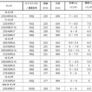 発売サイズ