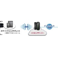 クラウド型運行管理サービス「ビークルアシスト」