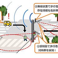 安全運転支援システムのイメージ