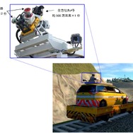 MMSによる計測イメージ。鉄道用の台車に乗せ、全方位カメラとレーザー計測器により計測を行なう。