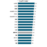 2018年日本自動車商品魅力度（APEAL）調査