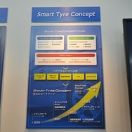技術開発コンセプト「SMART TYRE CONCEPT」の紹介パネル