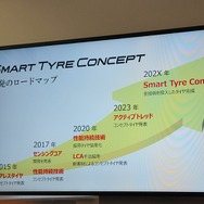 「SMART TYRE CONCEPT」の開発ロードマップ