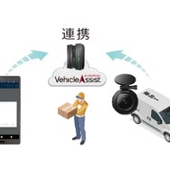 通信ドライブレコーダーとスマートフォン/タブレットの連携イメージ