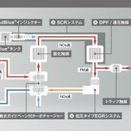 VWパサート・オールトラック TDIエンジン排気ガス浄化システム図