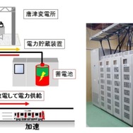 JR九州が導入する電力貯蔵装置のイメージ（左）と導入される装置本体（右）。