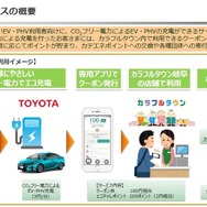 CO2フリー電力を活用した電動車向け充電サービスの概要