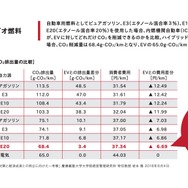 【特集】大変革期に入った自動車産業　果たして日本はどこへ向かうのか