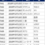 フォーミュラE　18/19シーズン開催スケジュール