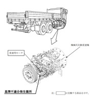 改善箇所（変速用モータ）