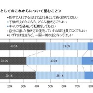 子どもの社会人としてのこれからについて望むこと