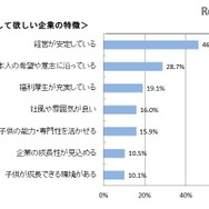 入社してほしい企業の特徴