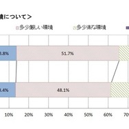 子どもの就職活動環境について