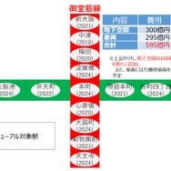 リニューアルされる御堂筋線と中央線の駅。