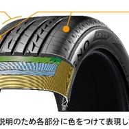 「ナノプロ・テック」によるゴムの進化とトレッド形状の最適化により、低燃費・ライフ・ウェット性能を高次元でバランス。